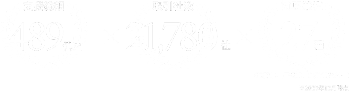 支援総額489億円 取引社数21,780社 対応職種 27種